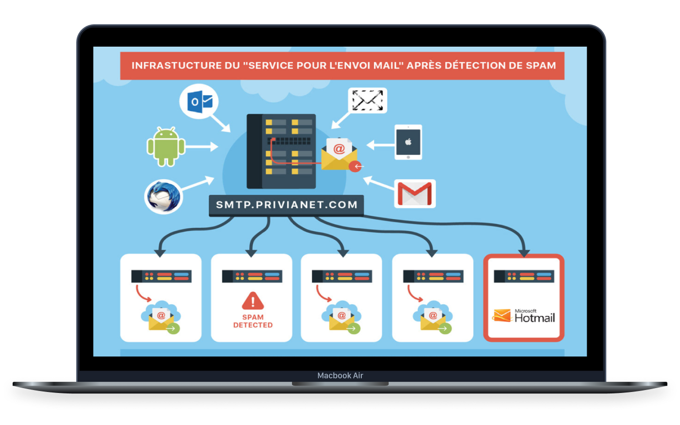 infographics laptop