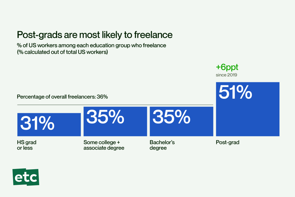 gig work graph 2