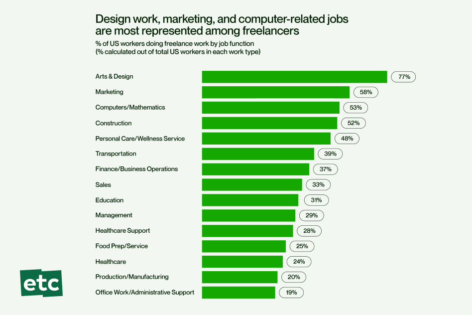 gig work graph 3