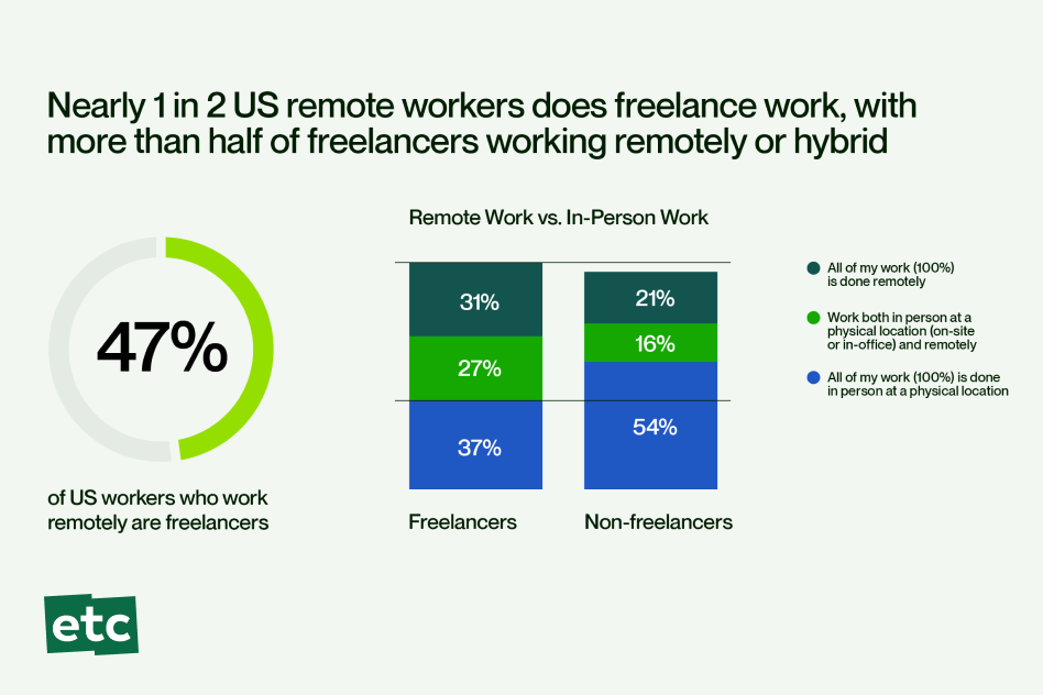 gig work graph 4
