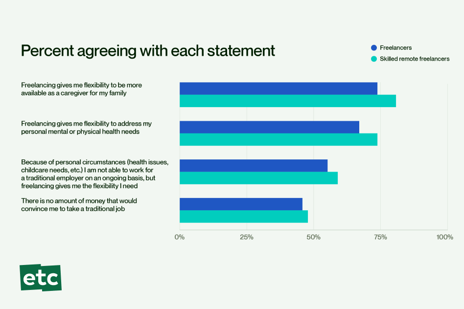 gig work graph 5