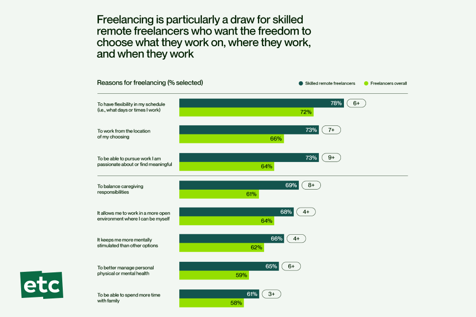 gig work graph 6