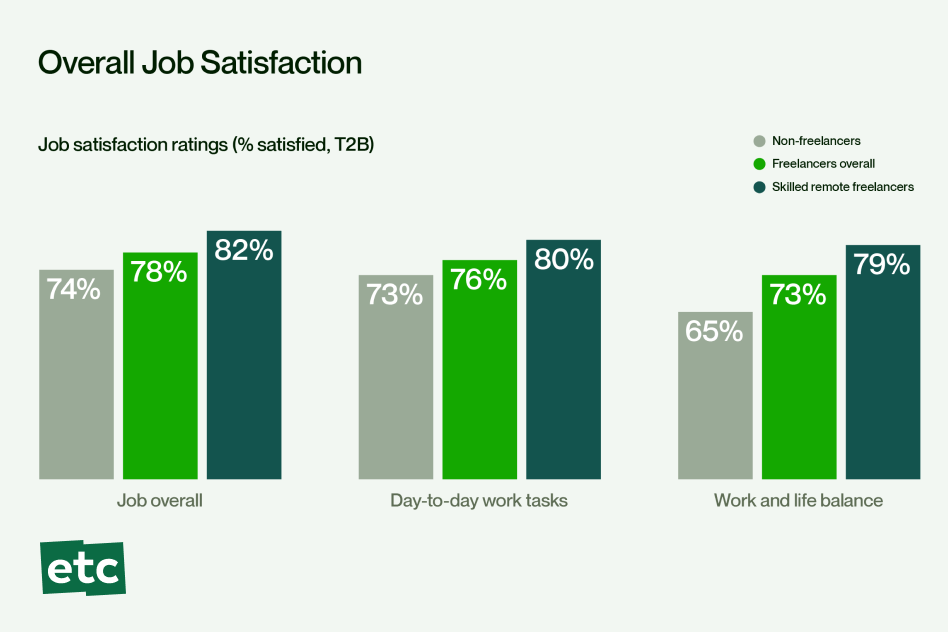 gig work graph 8