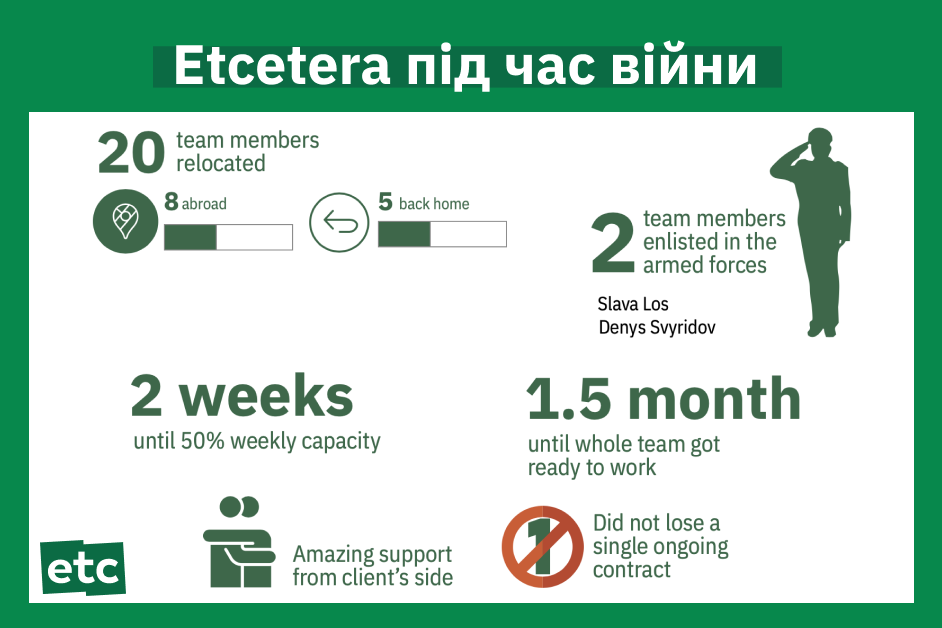 війна та агенція